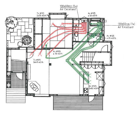 l’étude dimensionnement VMC