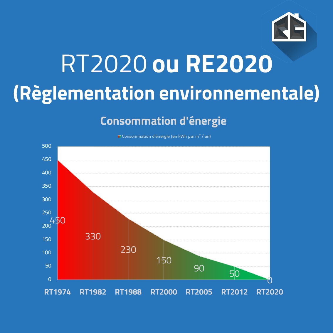 thermicien re2020