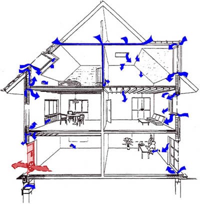 perméabilité à l’air définition